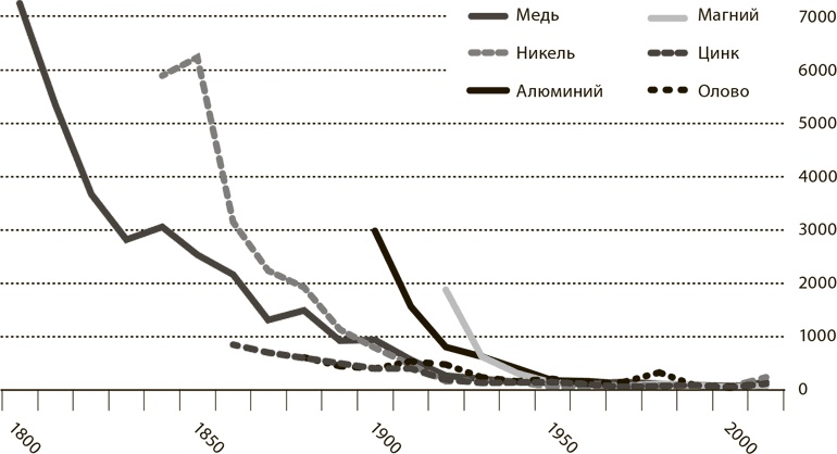 Мир в 2050 году