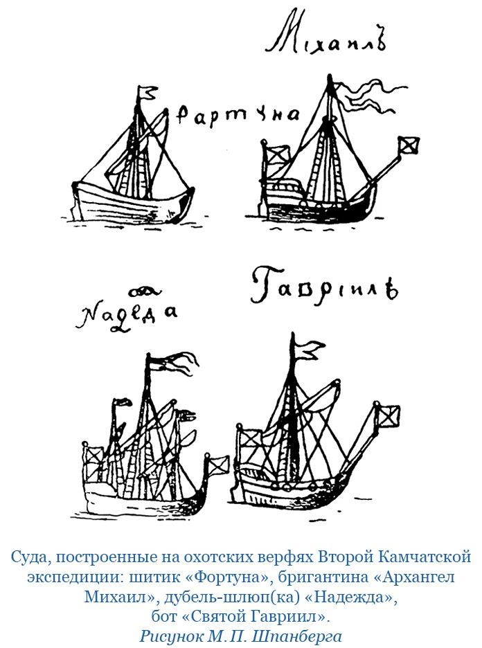 Камчатские экспедиции
