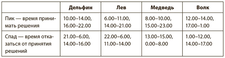 Всегда вовремя