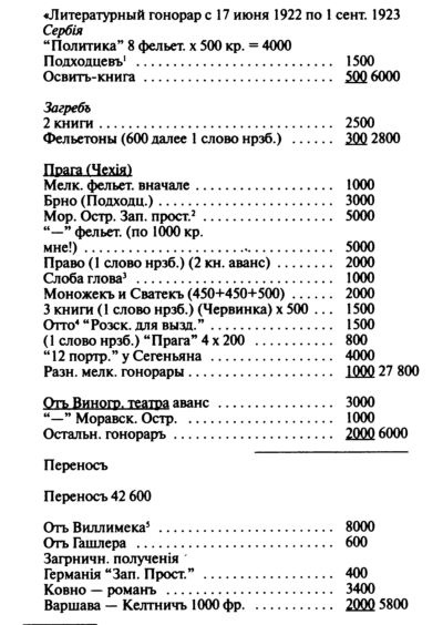Аркадий Аверченко Аркадий Аверченко