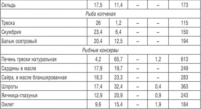314 рецептов для снижения сахара