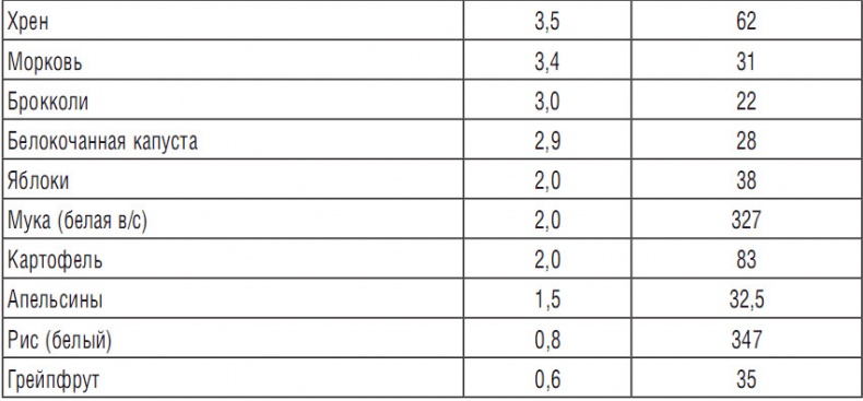 344 рецепта для снижения холестерина