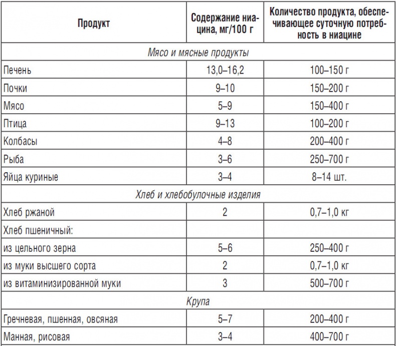 344 рецепта для снижения холестерина