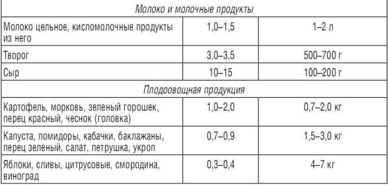 344 рецепта для снижения холестерина