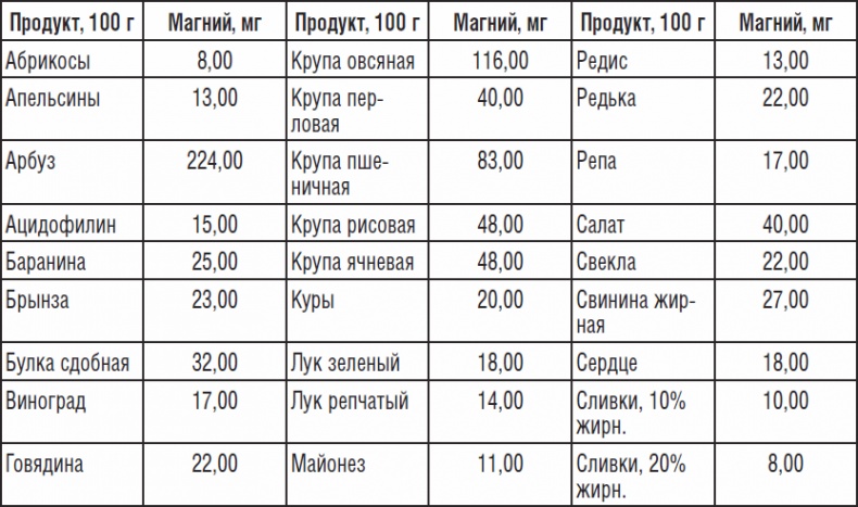 323 рецепта против подагры и других отложений солей