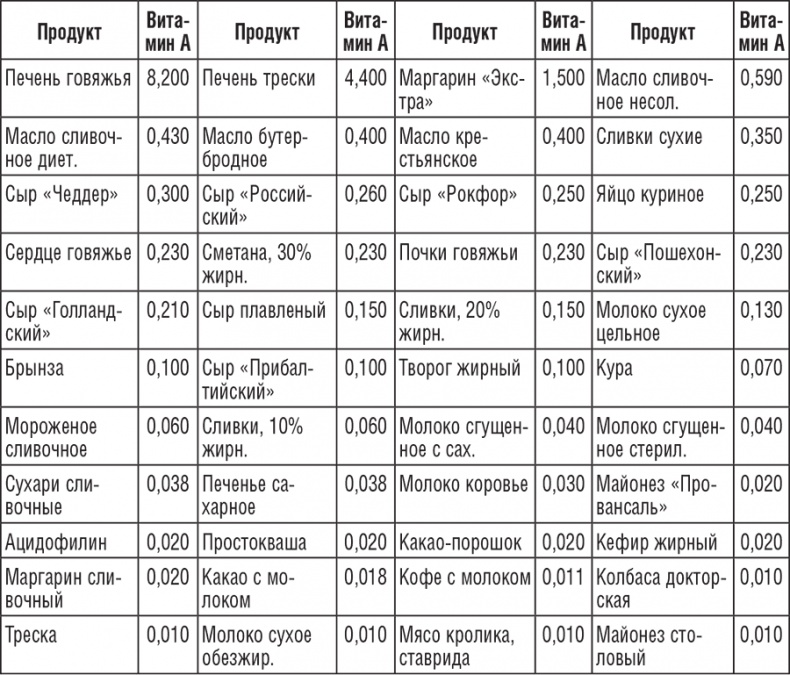 222 рецепта для молодости и красоты