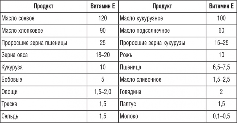222 рецепта для молодости и красоты