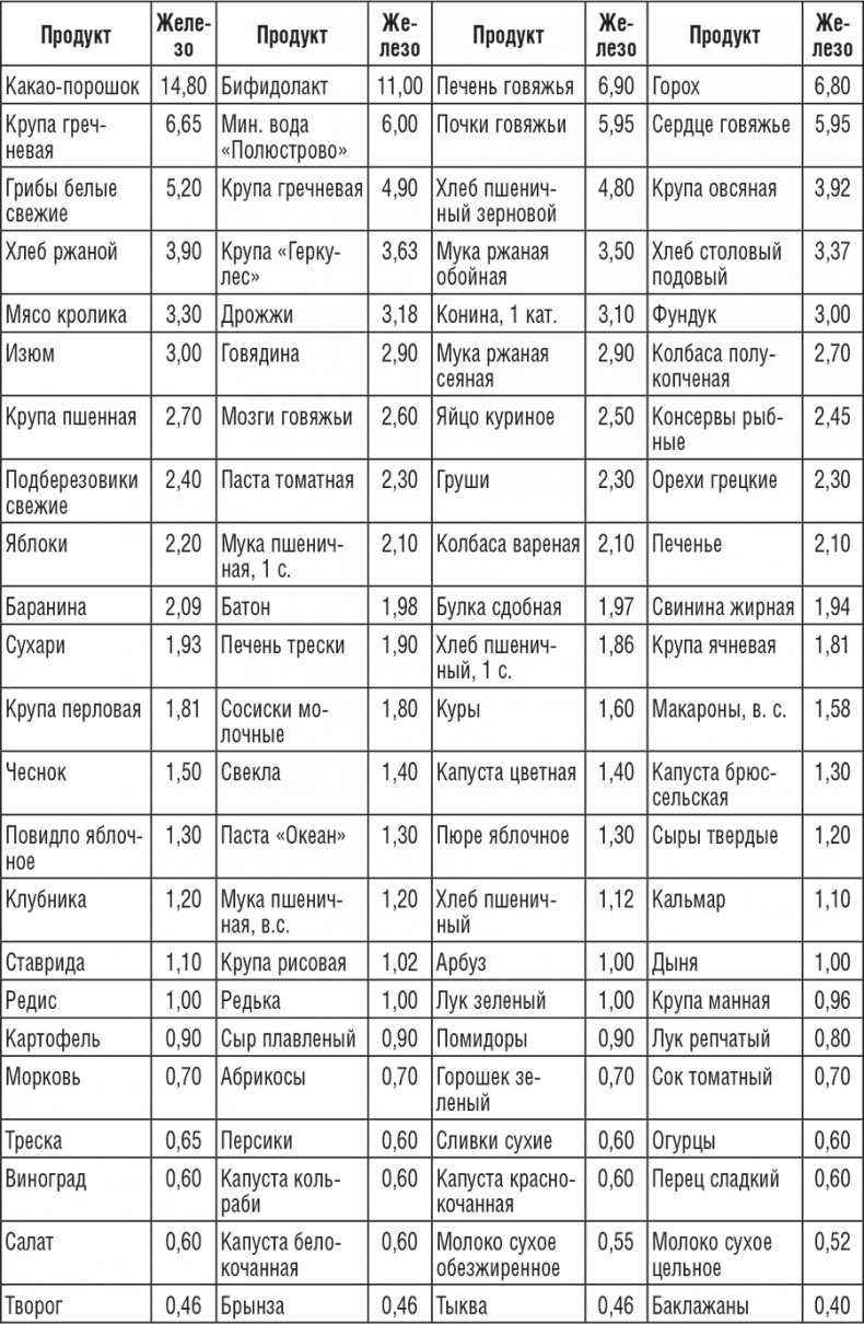 222 рецепта для молодости и красоты