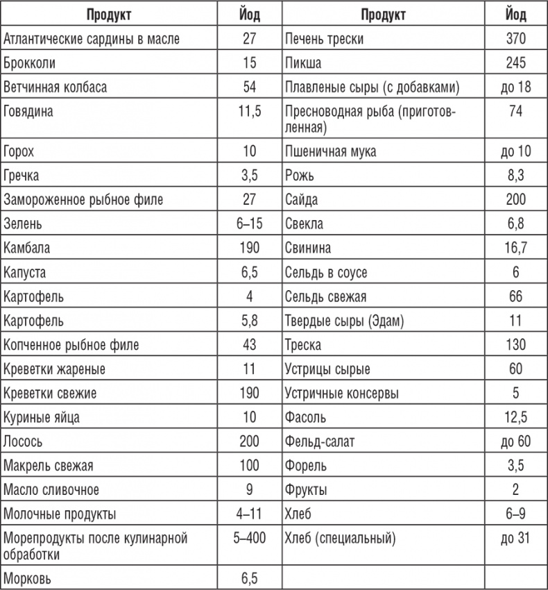 222 рецепта для молодости и красоты