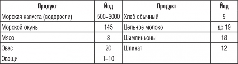 222 рецепта для молодости и красоты