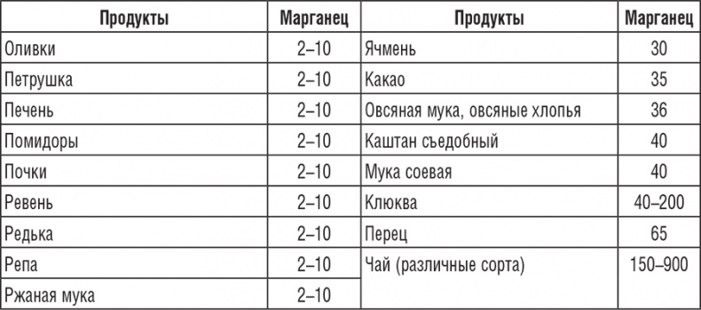 222 рецепта для молодости и красоты