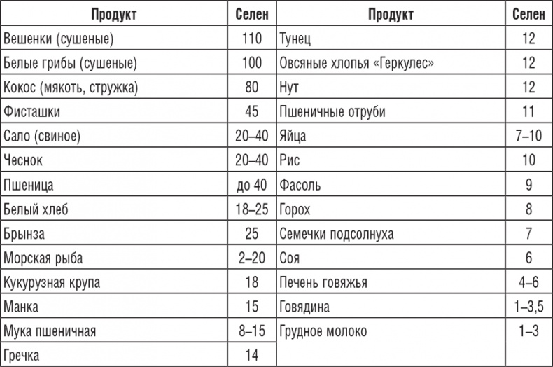 222 рецепта для молодости и красоты