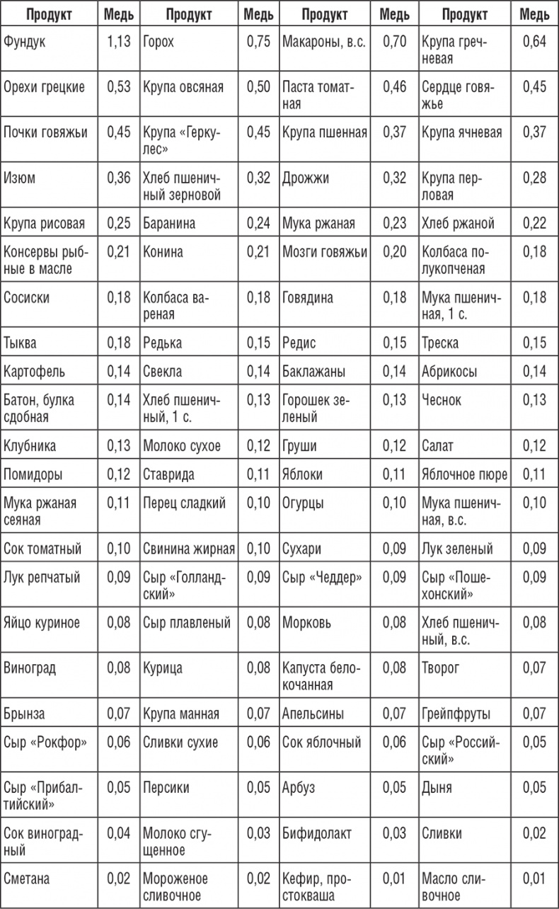222 рецепта для молодости и красоты