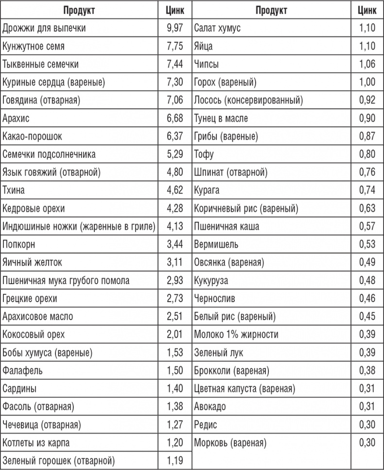 222 рецепта для молодости и красоты