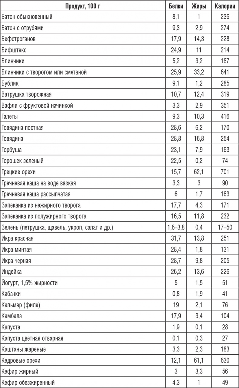222 рецепта для молодости и красоты