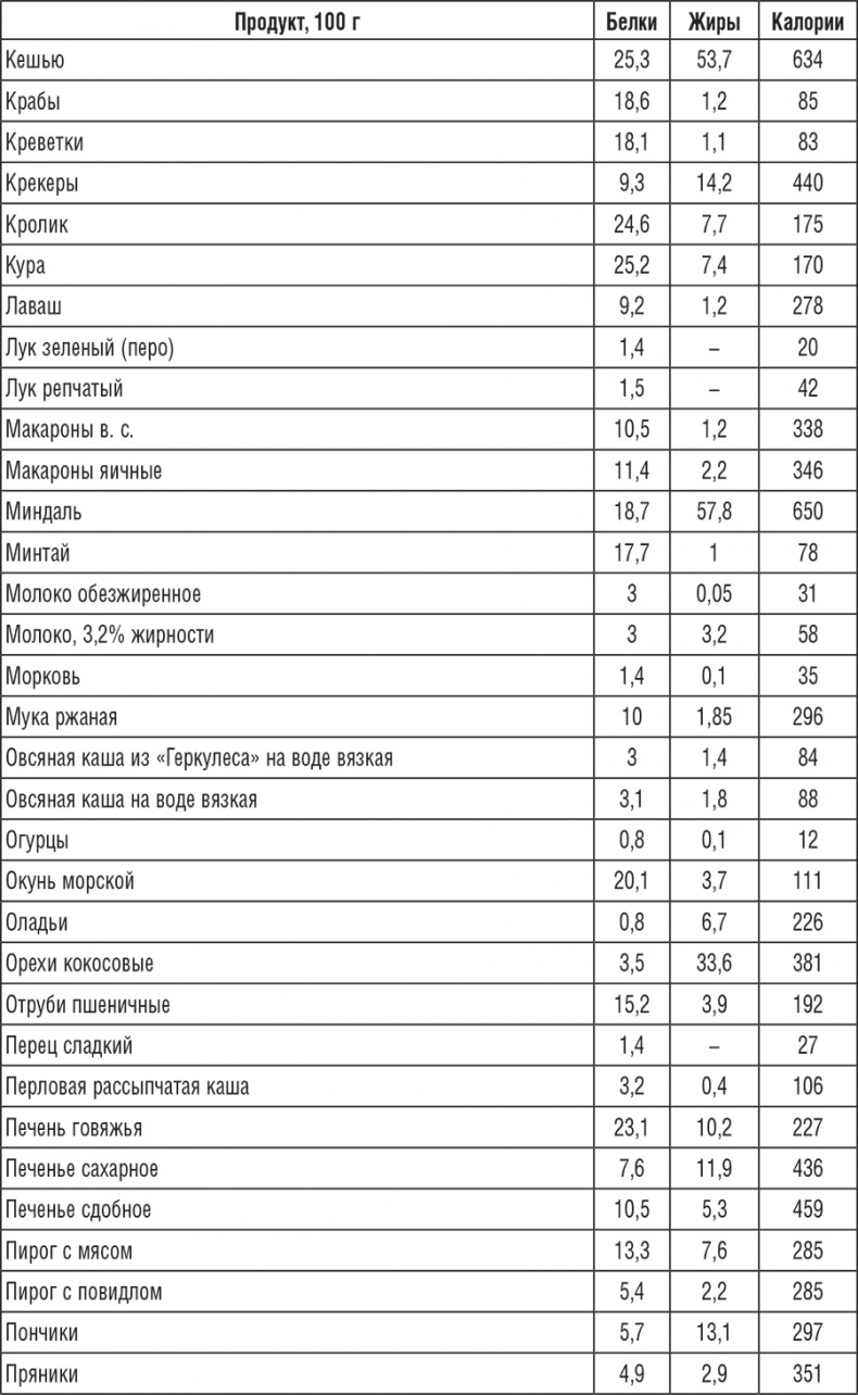 222 рецепта для молодости и красоты