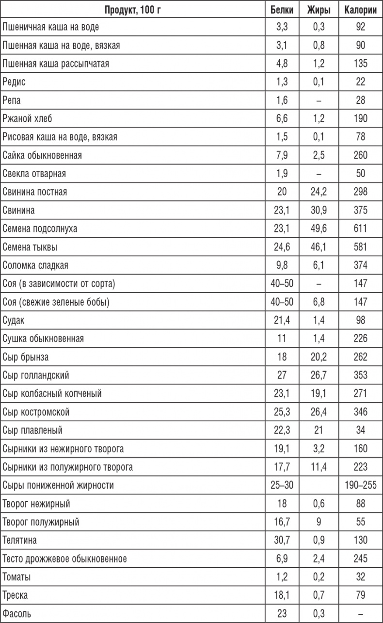 222 рецепта для молодости и красоты