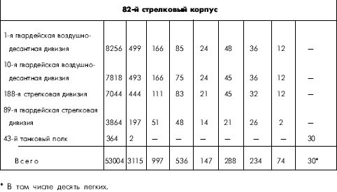 Битва за Днепр. 1943 г.