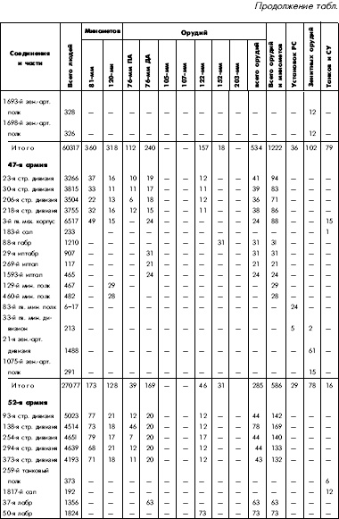 Битва за Днепр. 1943 г.