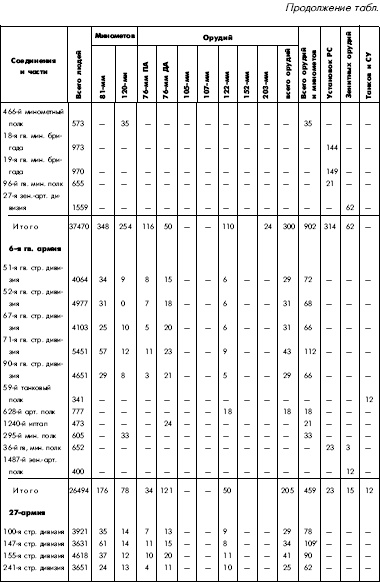 Битва за Днепр. 1943 г.