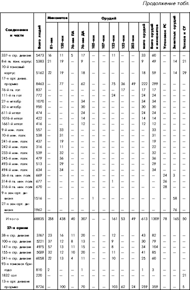 Битва за Днепр. 1943 г.