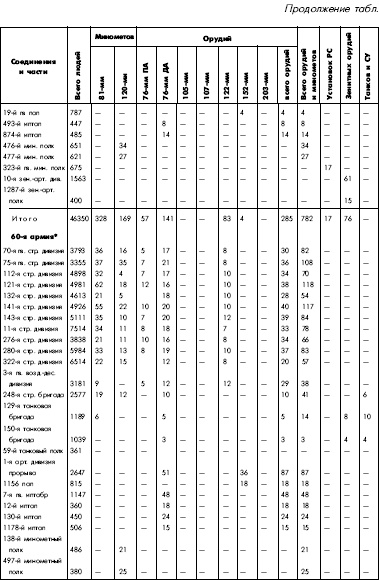 Битва за Днепр. 1943 г.