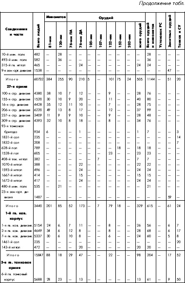 Битва за Днепр. 1943 г.