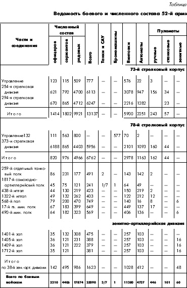 Битва за Днепр. 1943 г.