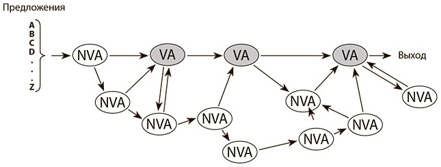 Бережливое производство плюс шесть сигм в сфере услуг. Как скорость бережливого производства и качество шести сигм помогают совершенствованию бизнеса
