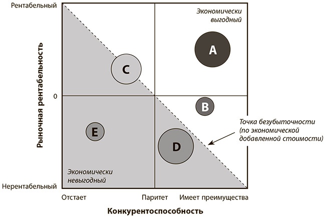 Бережливое производство плюс шесть сигм в сфере услуг. Как скорость бережливого производства и качество шести сигм помогают совершенствованию бизнеса