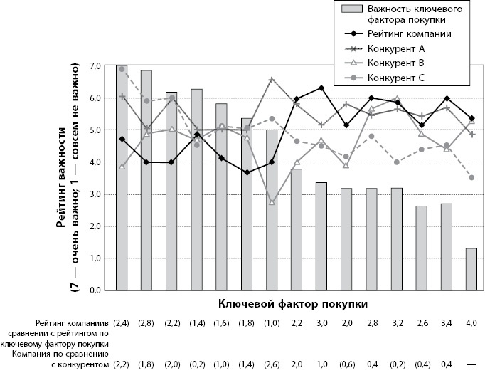 Бережливое производство плюс шесть сигм в сфере услуг. Как скорость бережливого производства и качество шести сигм помогают совершенствованию бизнеса