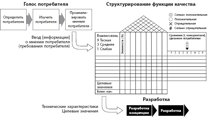 Бережливое производство плюс шесть сигм в сфере услуг. Как скорость бережливого производства и качество шести сигм помогают совершенствованию бизнеса