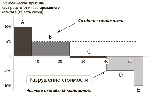 Бережливое производство плюс шесть сигм в сфере услуг. Как скорость бережливого производства и качество шести сигм помогают совершенствованию бизнеса