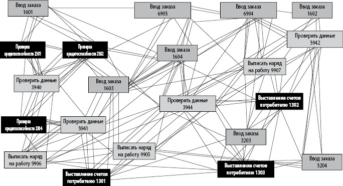 Бережливое производство плюс шесть сигм в сфере услуг. Как скорость бережливого производства и качество шести сигм помогают совершенствованию бизнеса
