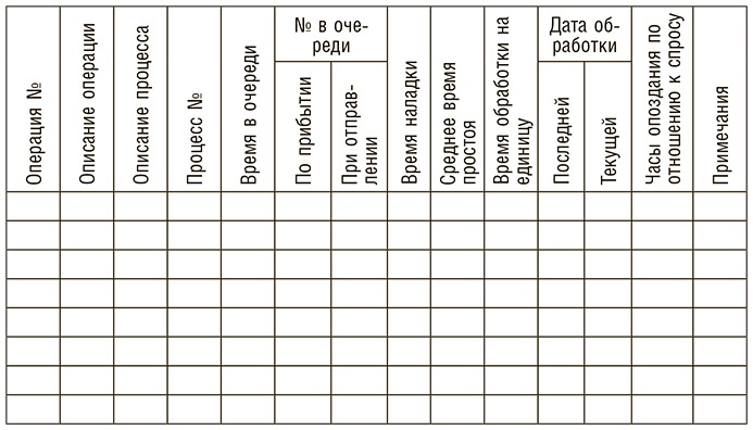 Бережливое производство плюс шесть сигм в сфере услуг. Как скорость бережливого производства и качество шести сигм помогают совершенствованию бизнеса