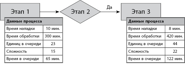 Бережливое производство плюс шесть сигм в сфере услуг. Как скорость бережливого производства и качество шести сигм помогают совершенствованию бизнеса
