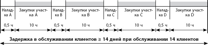 Бережливое производство плюс шесть сигм в сфере услуг. Как скорость бережливого производства и качество шести сигм помогают совершенствованию бизнеса