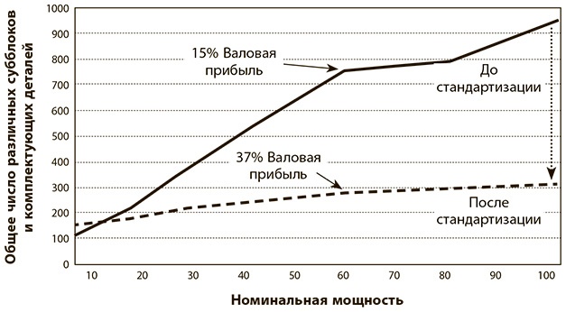 Бережливое производство плюс шесть сигм в сфере услуг. Как скорость бережливого производства и качество шести сигм помогают совершенствованию бизнеса