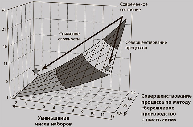 Бережливое производство плюс шесть сигм в сфере услуг. Как скорость бережливого производства и качество шести сигм помогают совершенствованию бизнеса
