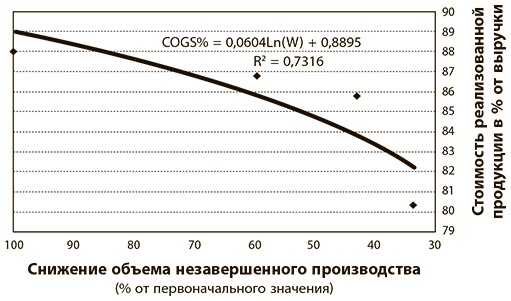 Бережливое производство плюс шесть сигм в сфере услуг. Как скорость бережливого производства и качество шести сигм помогают совершенствованию бизнеса