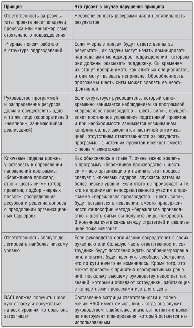 Бережливое производство плюс шесть сигм в сфере услуг. Как скорость бережливого производства и качество шести сигм помогают совершенствованию бизнеса