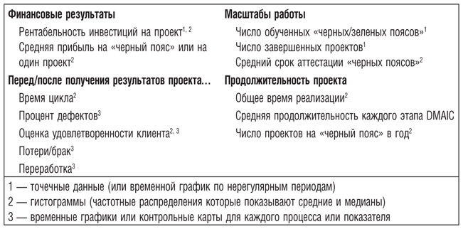 Бережливое производство плюс шесть сигм в сфере услуг. Как скорость бережливого производства и качество шести сигм помогают совершенствованию бизнеса