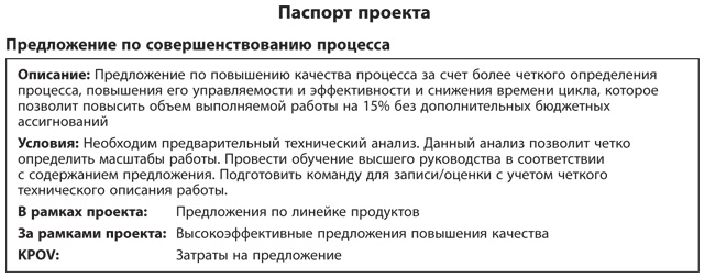Бережливое производство плюс шесть сигм в сфере услуг. Как скорость бережливого производства и качество шести сигм помогают совершенствованию бизнеса