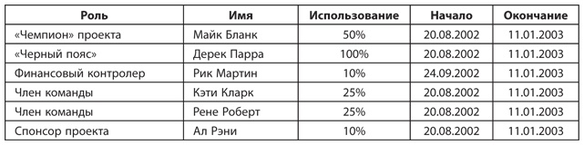 Бережливое производство плюс шесть сигм в сфере услуг. Как скорость бережливого производства и качество шести сигм помогают совершенствованию бизнеса