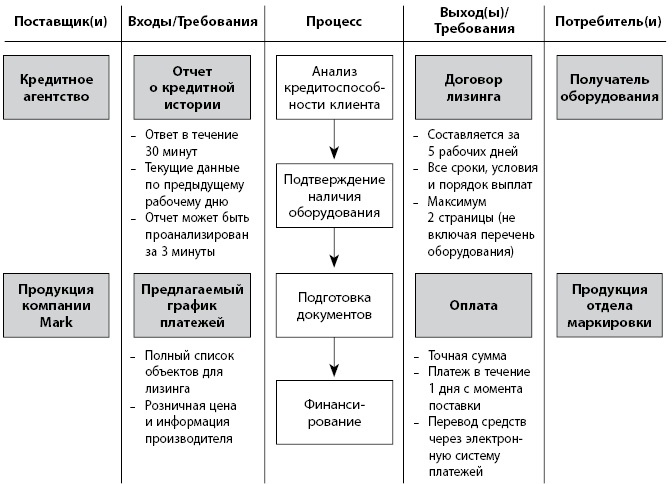 Бережливое производство плюс шесть сигм в сфере услуг. Как скорость бережливого производства и качество шести сигм помогают совершенствованию бизнеса Бережливое производство плюс шесть сигм в сфере услуг. Как скорость бережливого производства и качество шести сигм помогают совершенствованию бизнеса