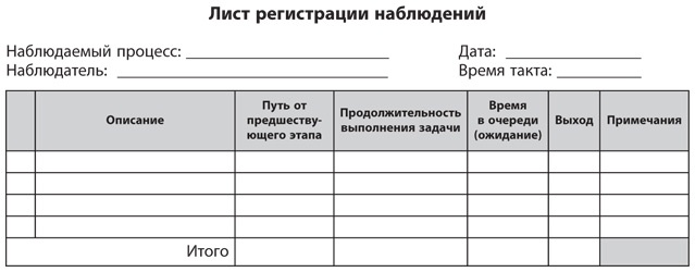 Бережливое производство плюс шесть сигм в сфере услуг. Как скорость бережливого производства и качество шести сигм помогают совершенствованию бизнеса
