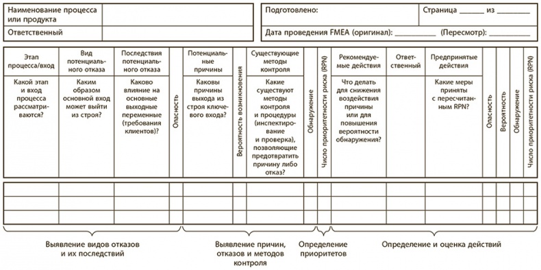 Бережливое производство плюс шесть сигм в сфере услуг. Как скорость бережливого производства и качество шести сигм помогают совершенствованию бизнеса