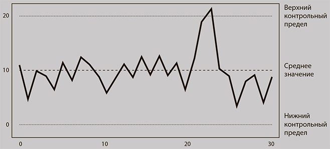 Бережливое производство плюс шесть сигм в сфере услуг. Как скорость бережливого производства и качество шести сигм помогают совершенствованию бизнеса