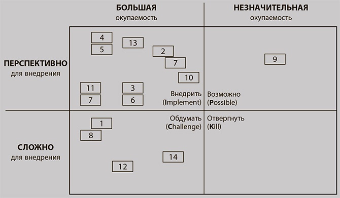Бережливое производство плюс шесть сигм в сфере услуг. Как скорость бережливого производства и качество шести сигм помогают совершенствованию бизнеса