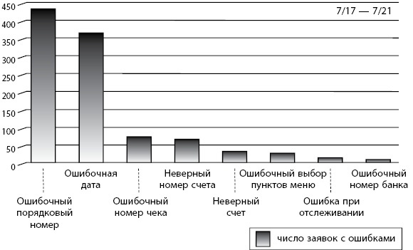 Бережливое производство плюс шесть сигм в сфере услуг. Как скорость бережливого производства и качество шести сигм помогают совершенствованию бизнеса Бережливое производство плюс шесть сигм в сфере услуг. Как скорость бережливого производства и качество шести сигм помогают совершенствованию бизнеса